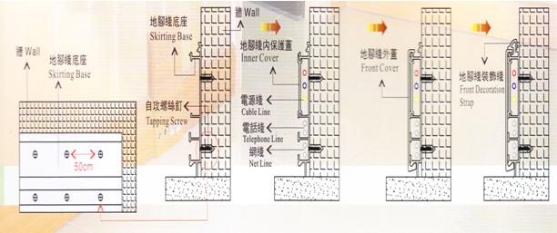 電線地腳線安裝方法